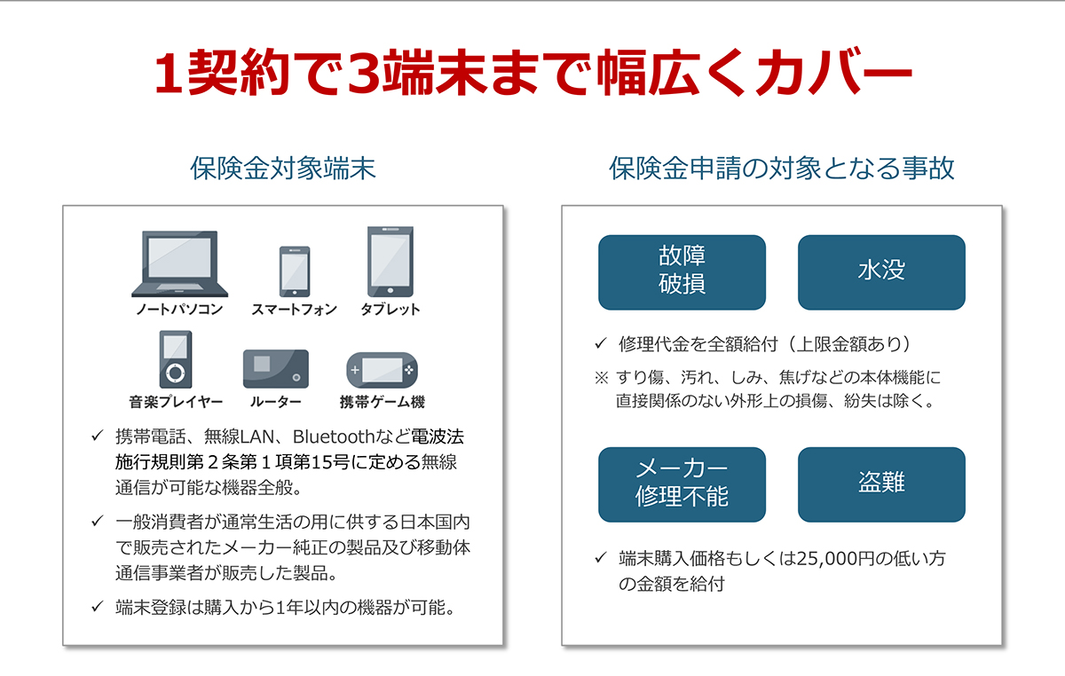 1契約3端末まで幅広くカバー